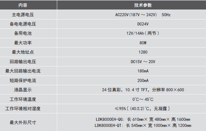 LDK8000EH-QG<a href=//www.tx77749.com/dianqihuozai/ target=_blank class=infotextkey>电气火灾监控</a>设备参数