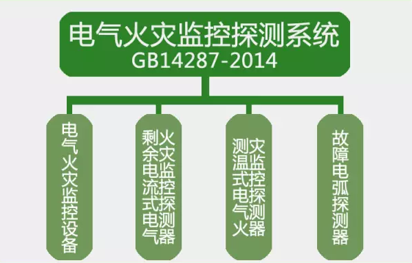 GB14287-2014<a href=//www.tx77749.com/dianqihuozai/ target=_blank class=infotextkey>电气火灾监控</a>探测系统