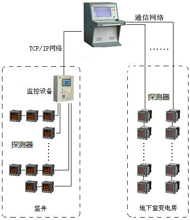 <a href=//www.tx77749.com/dianqihuozai/ target=_blank class=infotextkey>电气火灾监控</a>系统图
