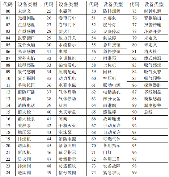 <a href=http://www.haiwan119.com target=_blank class=infotextkey>海湾</a>外部设备定义表