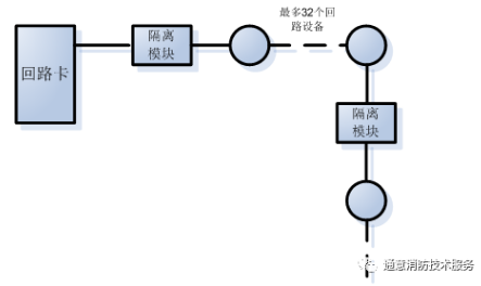 FC18消防主机如何判断回路短路点位置