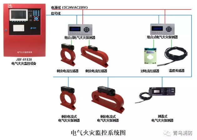 <a href=//www.tx77749.com/dianqihuozai/ target=_blank class=infotextkey>电气火灾监控</a>系统示意图