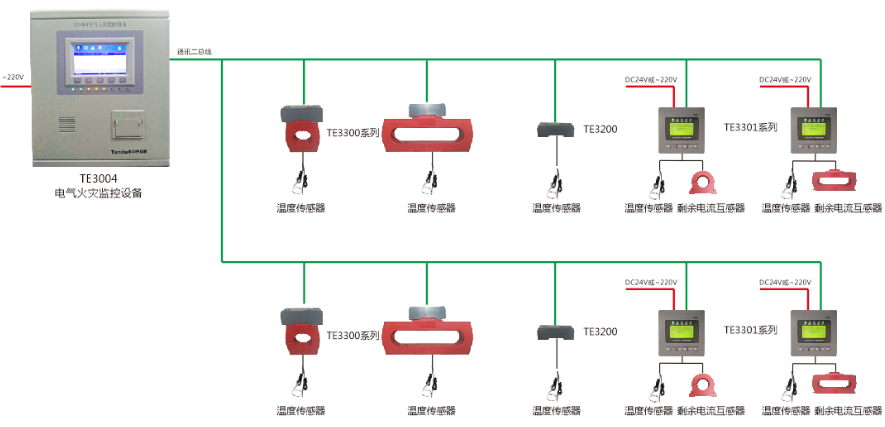 <a href=//www.tx77749.com/dianqihuozai/ target=_blank class=infotextkey>电气火灾监控</a>系统