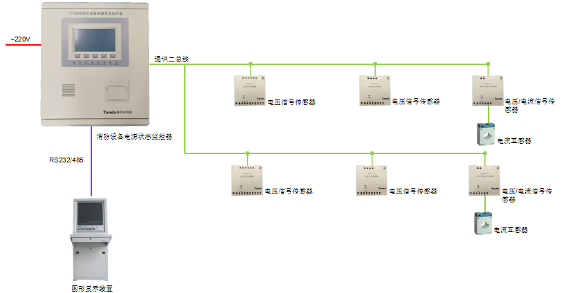 汇都娱乐场真人游戏在哪
电源监控系统