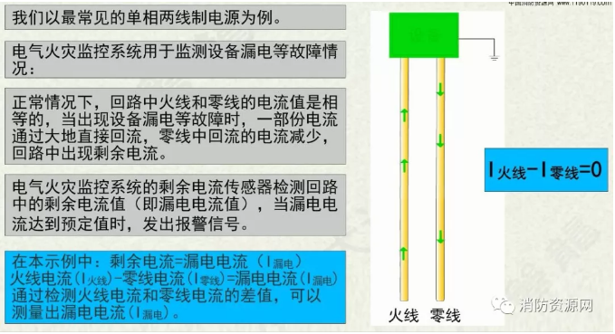 汇都娱乐场真人游戏在哪
电源监控系统与<a href=//www.tx77749.com/dianqihuozai/ target=_blank class=infotextkey>电气火灾监控</a>系统的区别