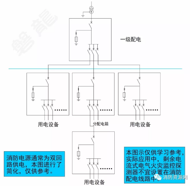 汇都娱乐场真人游戏在哪
电源监控系统与<a href=//www.tx77749.com/dianqihuozai/ target=_blank class=infotextkey>电气火灾监控</a>系统的区别