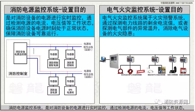 汇都娱乐场真人游戏在哪
电源监控系统与<a href=//www.tx77749.com/dianqihuozai/ target=_blank class=infotextkey>电气火灾监控</a>系统的区别