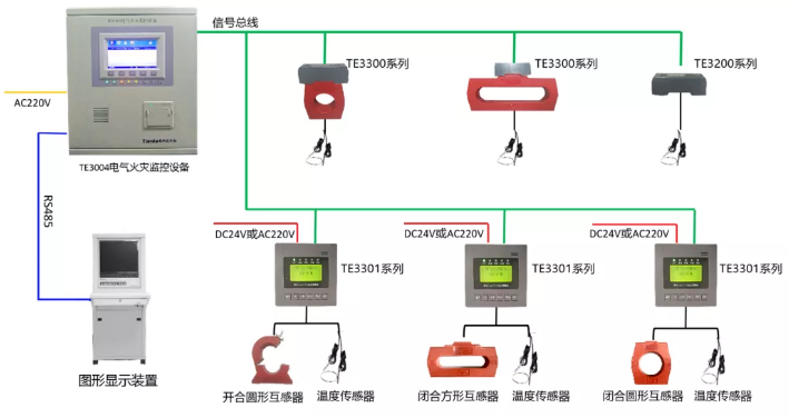 泰和安<a href=//www.tx77749.com/dianqihuozai/ target=_blank class=infotextkey>电气火灾监控</a>系统接线图（2020版）